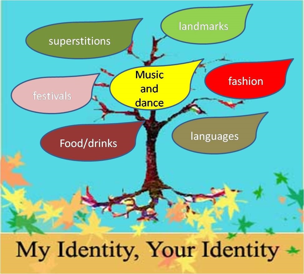 My Identity Your Identity